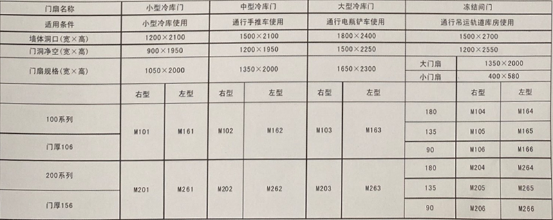 J641手动平开保温门-规格、.png